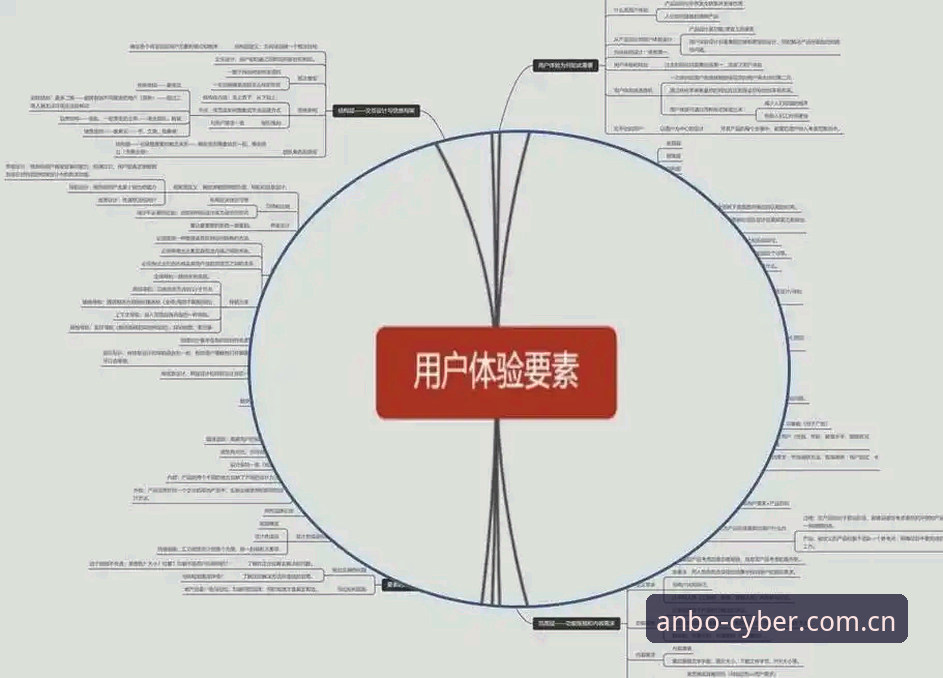 5个关键维度全面解析：安博电竞用户评价常见问题深度剖析